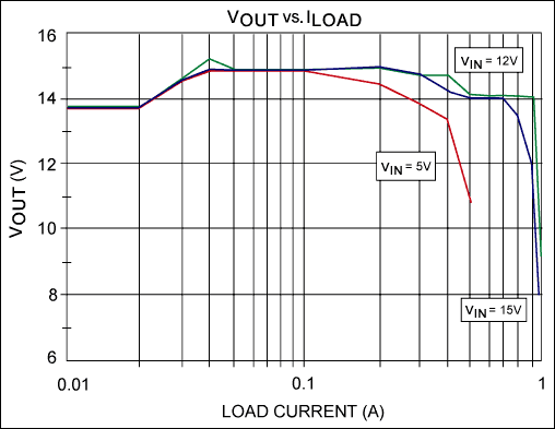 circuit