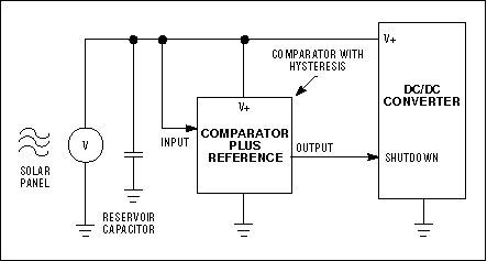 Figure 2. The input to a DC/DC converter for solar-panel power conversion comprises the panel, a reservoir capacitor, and a comparator/reference circuit that enables the converter only when adequate power is available.