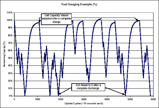 Figure 9.