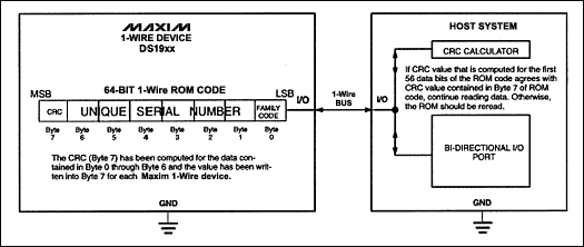 图1. 采用DOW CRC的iButton系统配置