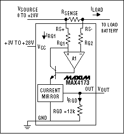Figure 10. In high-side current measurements, the MAX4173 provides a voltage referred to ground and proportional to current flowing in the sense resistor.