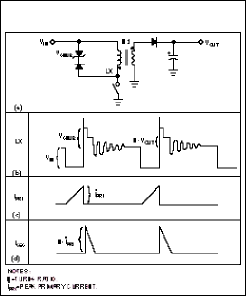 Figure 1. In a simple flyback topology (a) with a positive input voltage and low-side switch, closing the switch pulls the voltage, LX, low (b). The primary current (c) then ramps up, storing energy in the transformer. As the secondary current ramps down (d), power in the transformer transfers to the output.