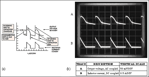 circuit