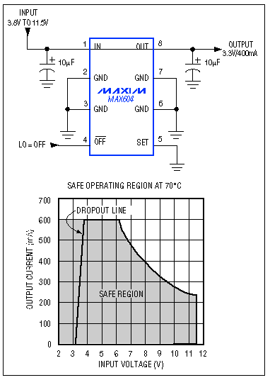 Figure 5. This combination of internal MOSFET pass transistor and high-power SO-8 package provides a linear regulator with low dropout, an operating current of 15µA, and an output capability of over 400mA.