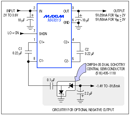 Figure 8. With a few external capacitors, one IC boosts a 2-cell or 3-cell input to 5V, and delivers 50mA (for 3V inputs) with only 75µA of quiescent current. With an additional SOT-23 dual diode and two capacitors, it also produces a small negative output.