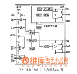 内部结构图 