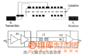 无磁芯变压器原理 