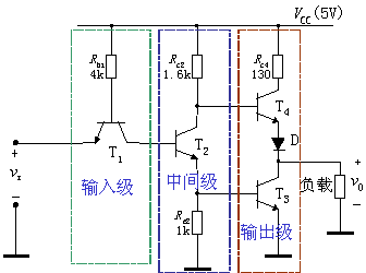 TTL反相器