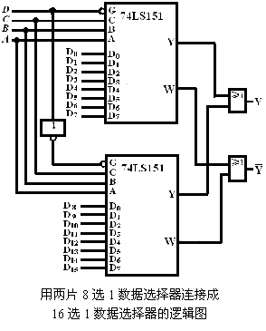 选择器