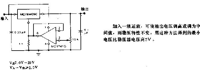 输出