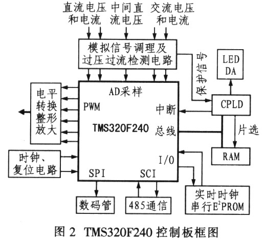 光伏并网逆变器