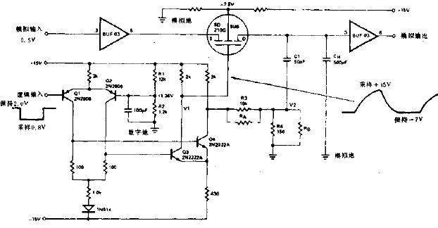 高速