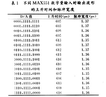 利用