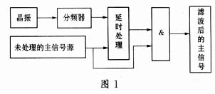 抗干扰滤波器