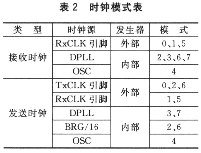 hdlc