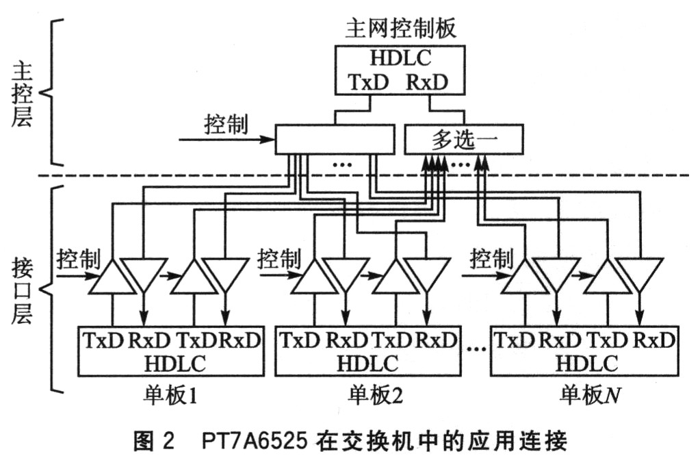 hdlc