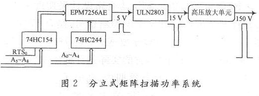 扫描