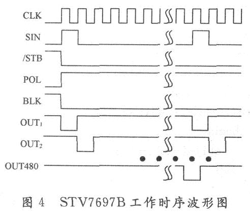 扫描