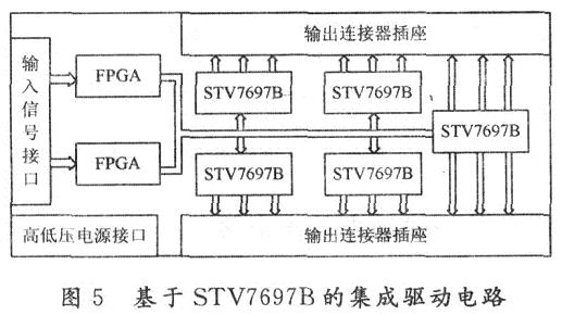 扫描