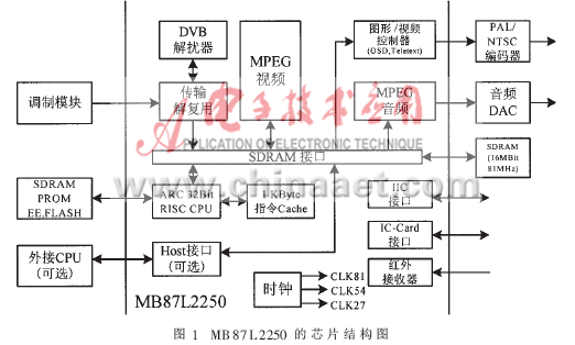 DVB