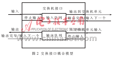 网络设备