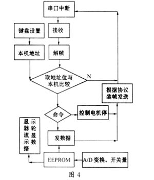 微机