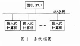 串行