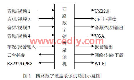 数字硬盘