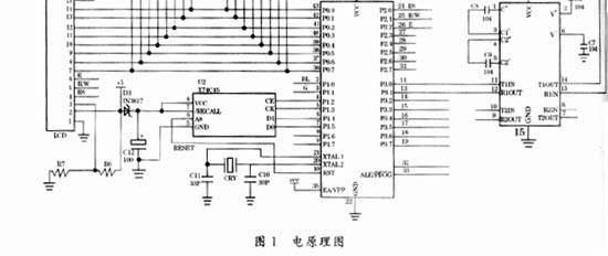 码表