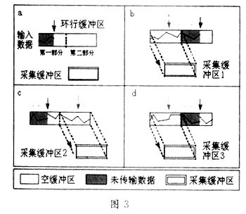 大容量