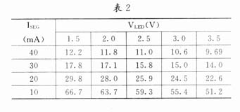 发射