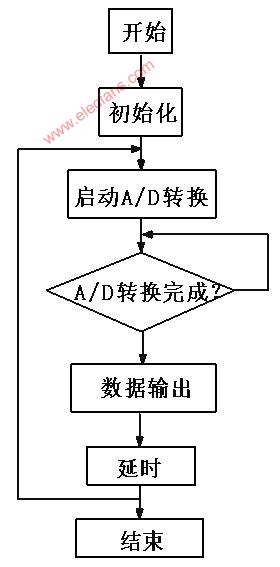 转换实验