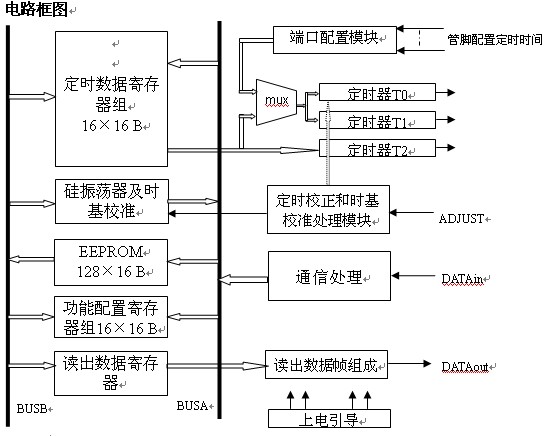 定时电路