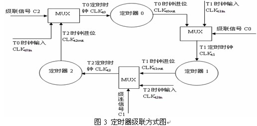 定时电路