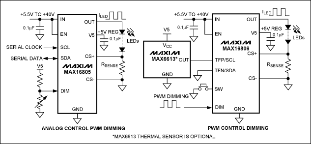 图2. MAX16805/MAX16806 LED驱动器无需微控制器或开关转换器，适用于汽车内部顶灯、地图灯以及开门指示灯的应用。.