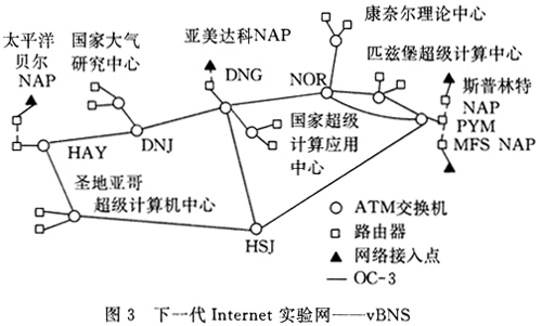 ATM网络的组网技术及其应用（图三）