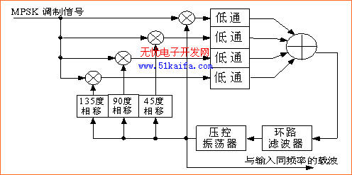 锁相环