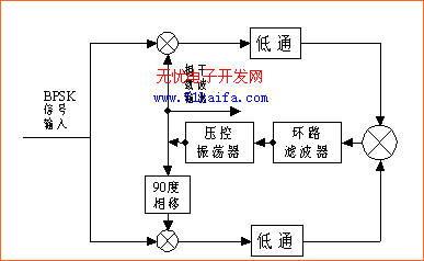 锁相环