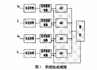 功率