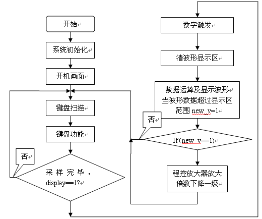 示波器