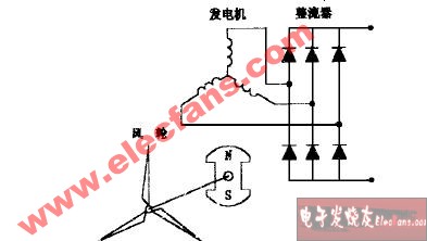 小型