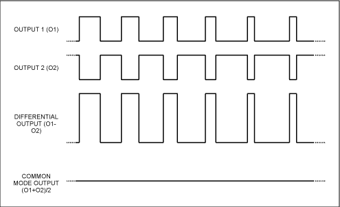 放大器