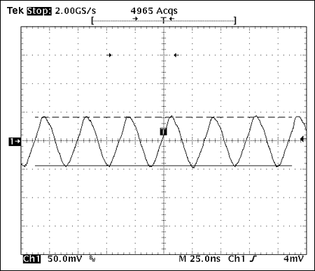 MAX9485