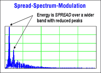 图5b. Maxim的扩谱调制模式