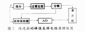 电导仪