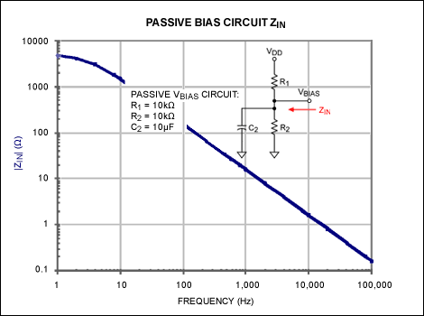 Figure 6. Passive bias network with 10µF capacitor.