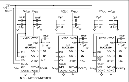 SPI