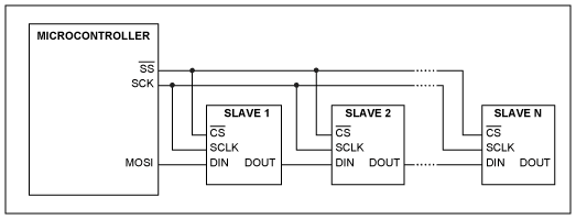 SPI