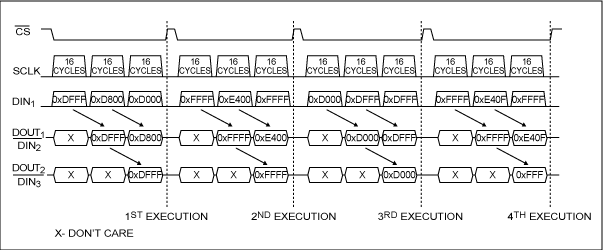 SPI