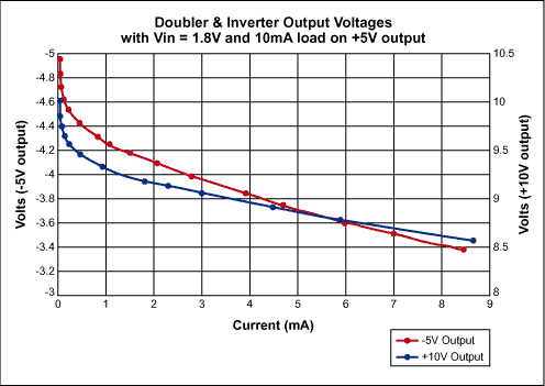 Converter